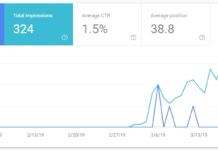 SEO Optimization Test