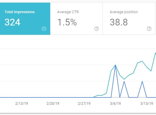 SEO Optimization Test